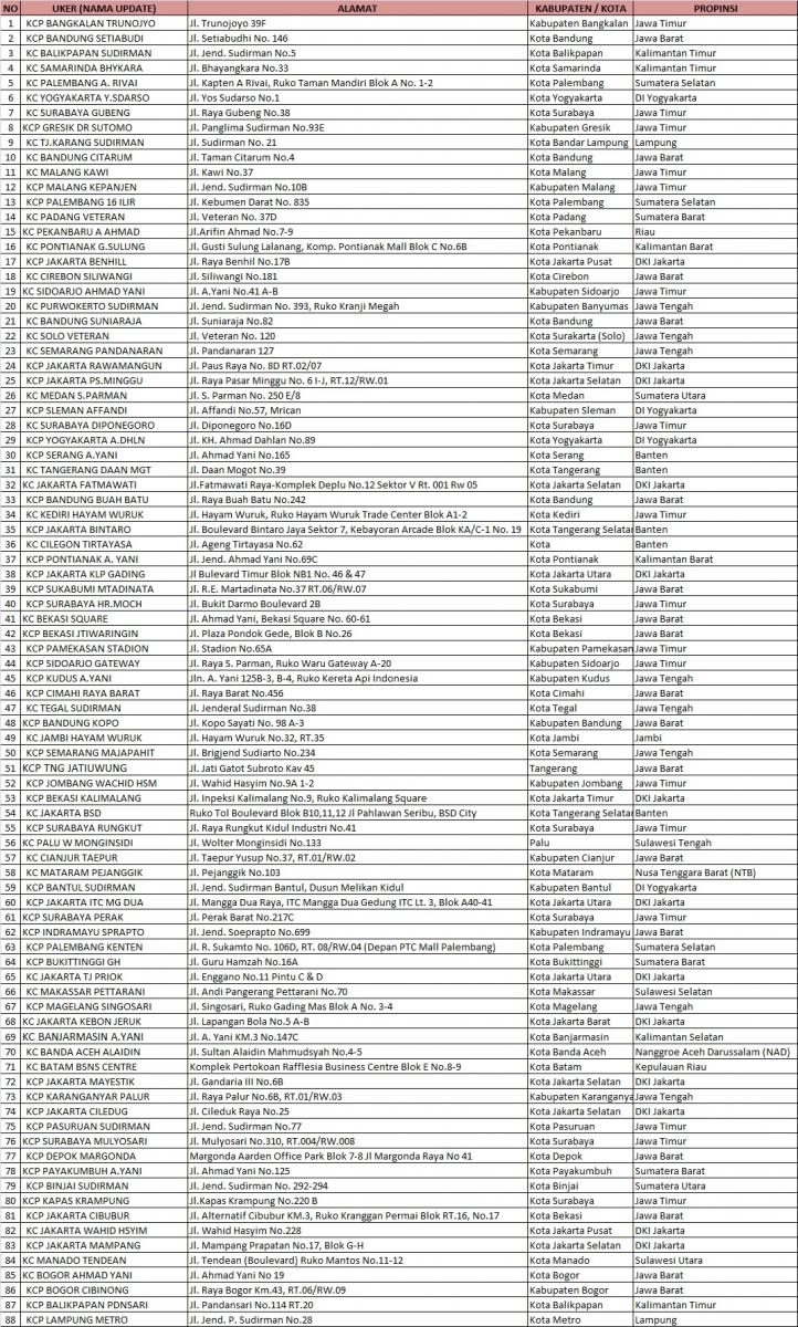 daftar layanan gadai feb 2016